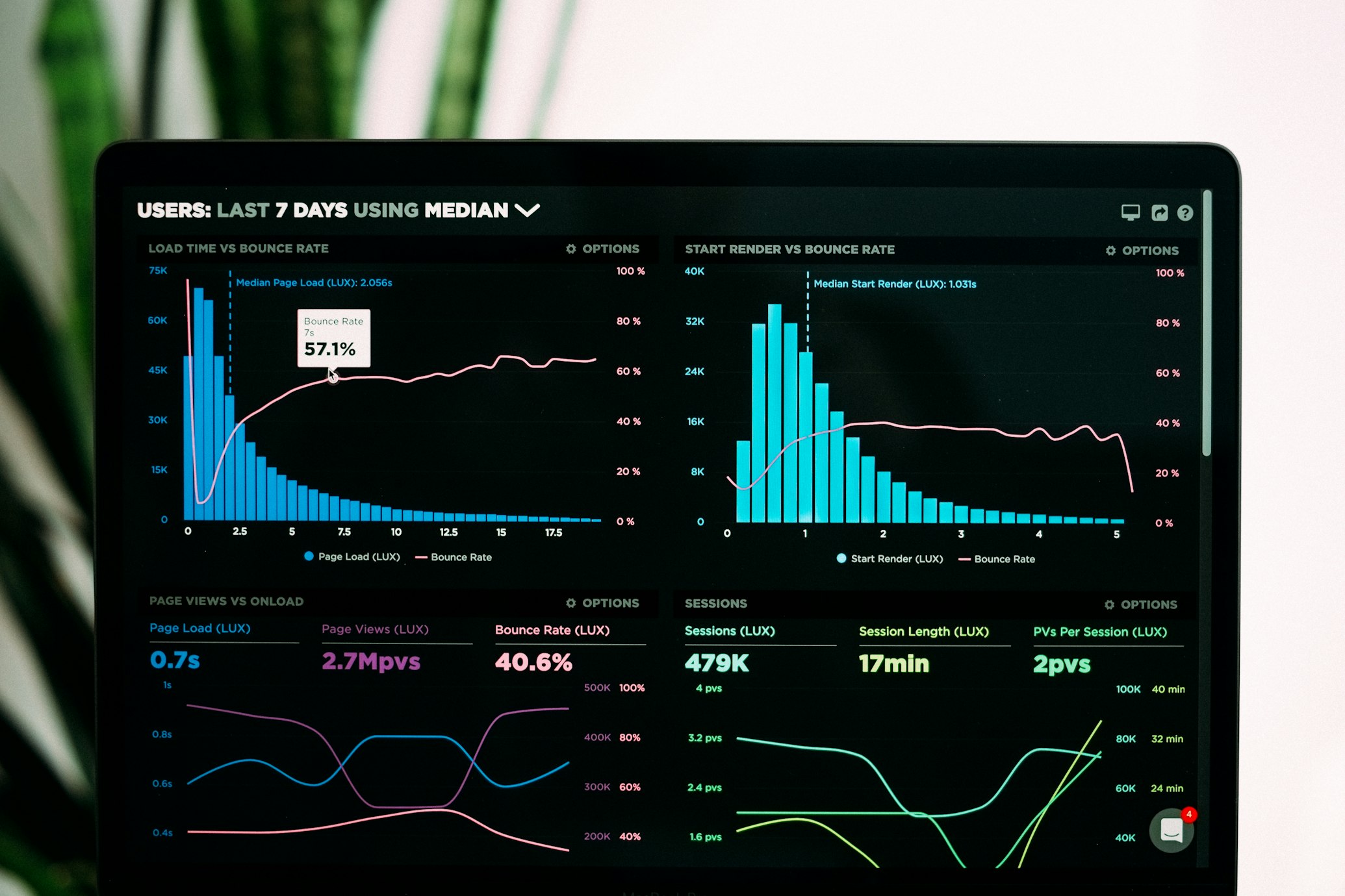 ZetaVox Lead Generation Dashboard